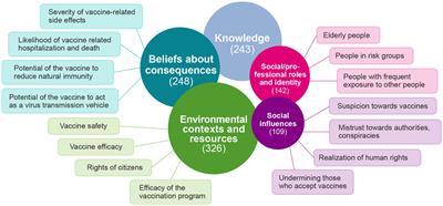 Identifying factors influencing COVID-19 vaccine uptake in Finland – a qualitative study using social media data